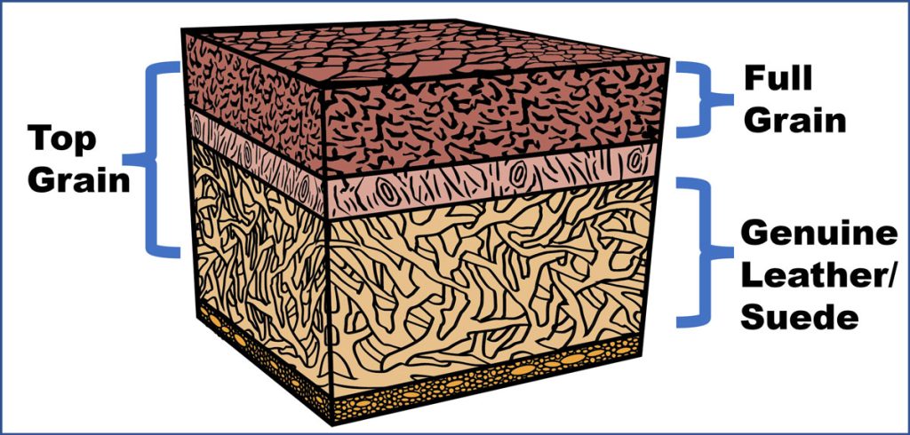 The Beginner s Guide To Leather Grades And Quality The Beginner s Guide To Leather Grades And Quality